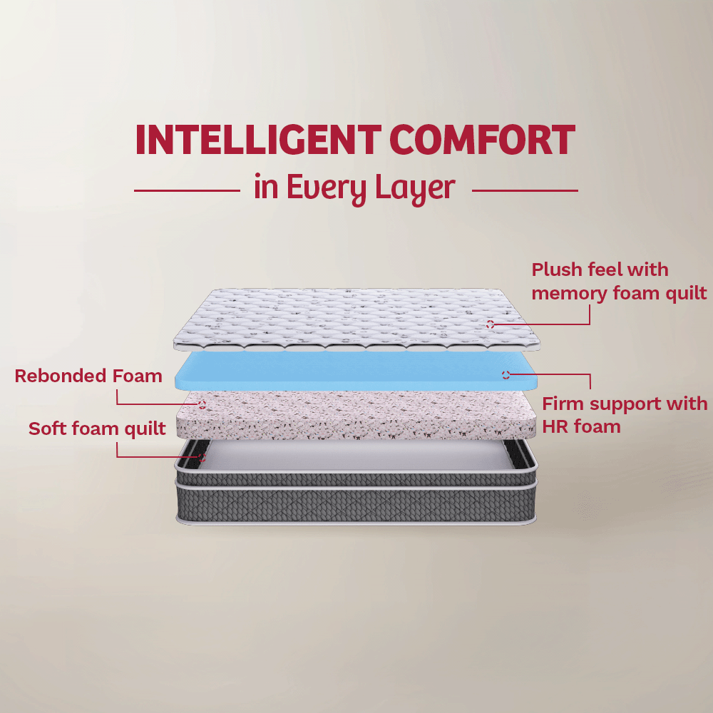 Kurlon Mermaid Foam Mattress